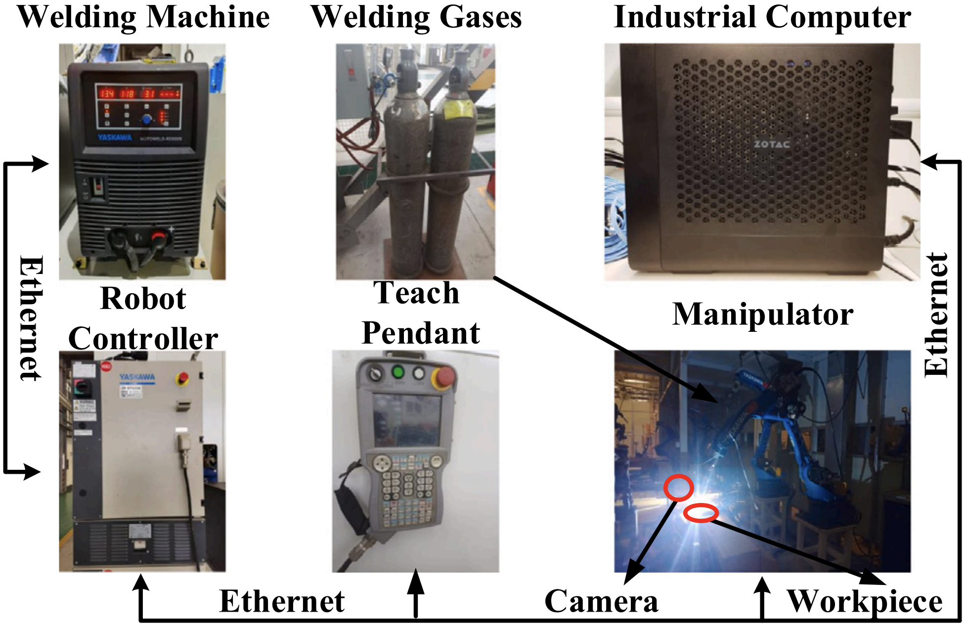 WeldNet Figure